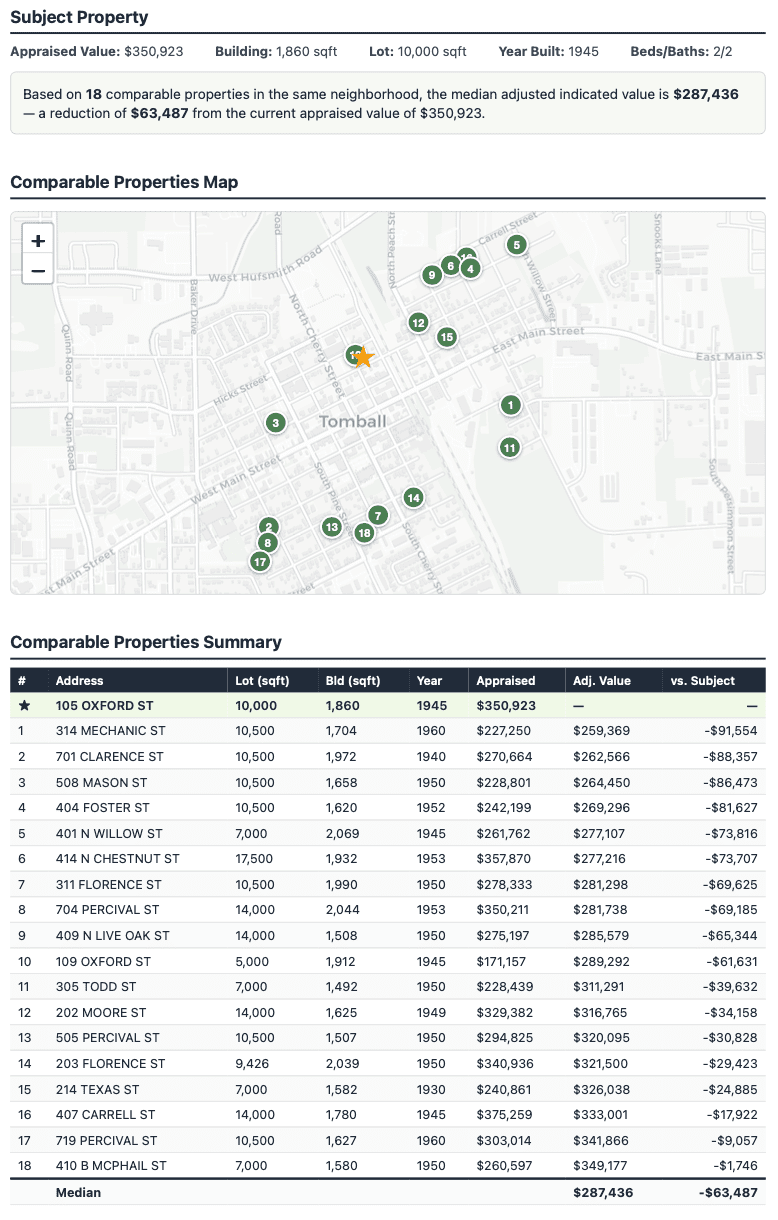 Comparable properties map